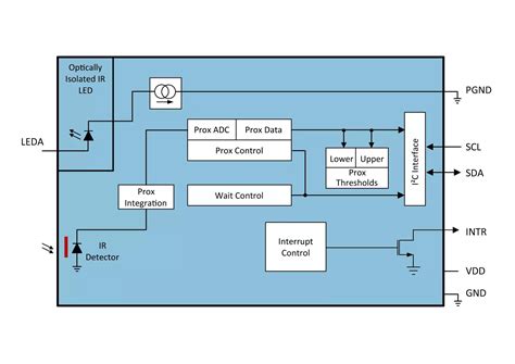 sxyprn proximity detection module|TMD2635 .